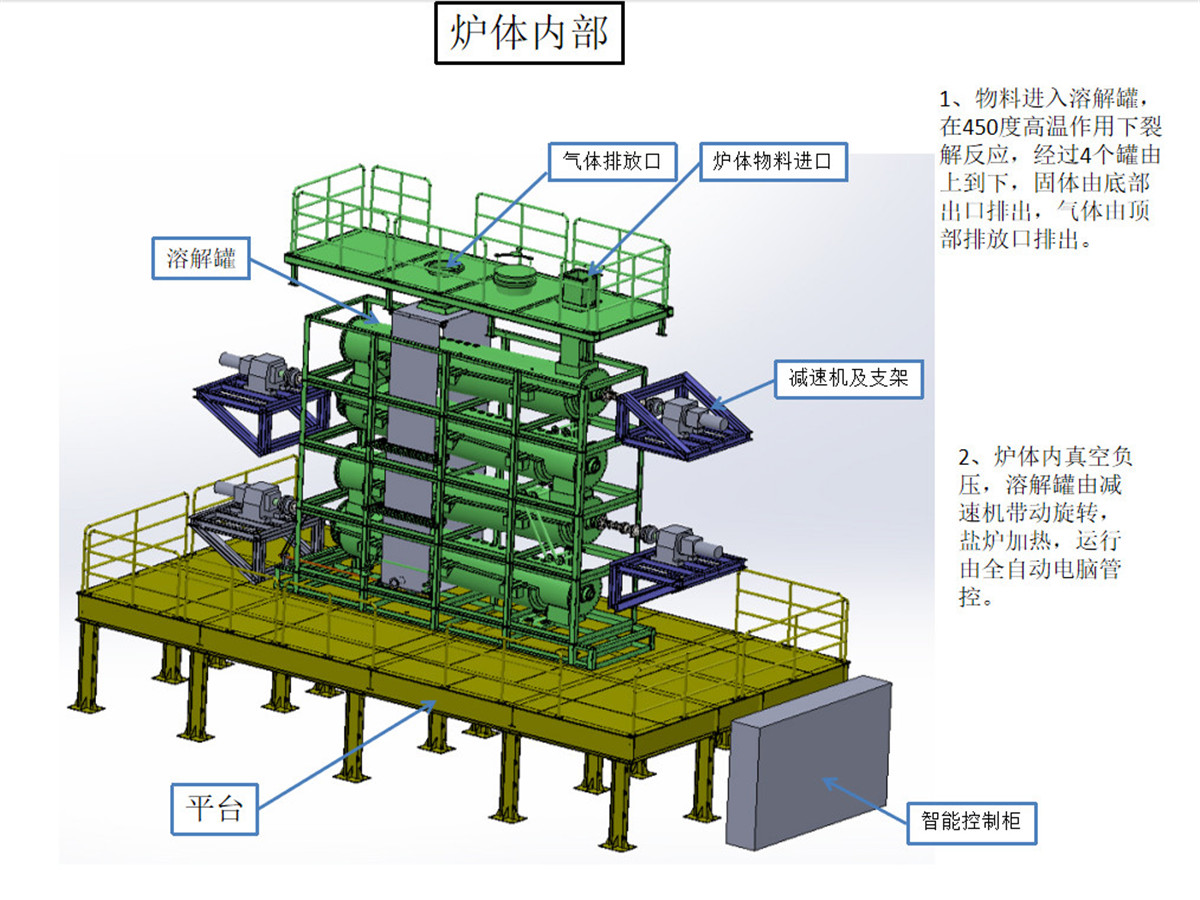 裂解爐：多組式推進(jìn)無氧裂解-C2.jpg
