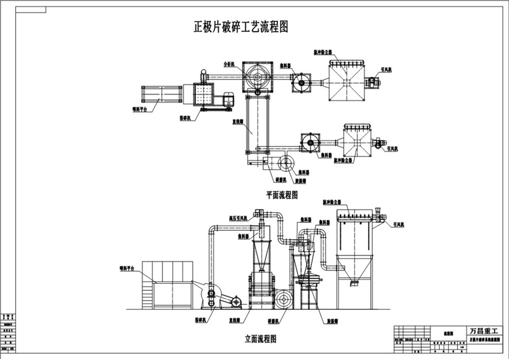 報廢正極片破碎設(shè)備立體圖.jpg