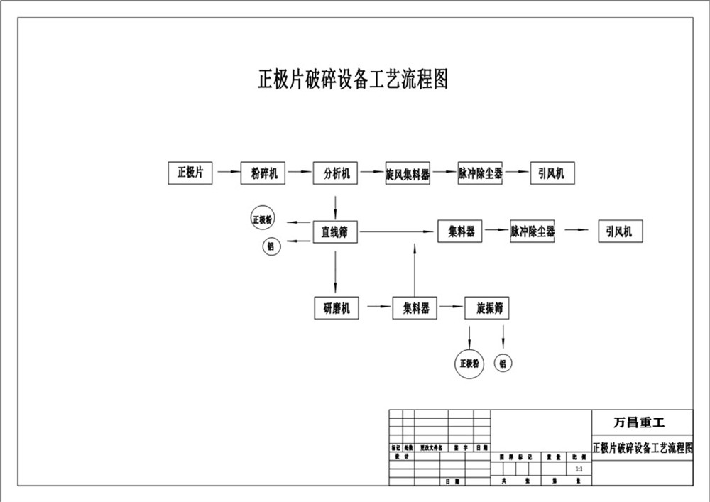 報廢正極片破碎設(shè)備流程.jpg